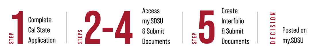 Application Steps